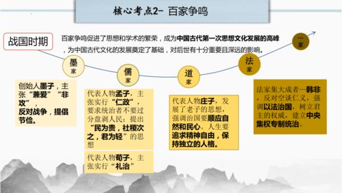 中國古代傳統(tǒng)文化精品課件——2023年中考歷史二輪復(fù)習(xí)微專題精講精練