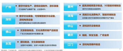 連續(xù)22年領(lǐng)跑全國，廣東文化產(chǎn)業(yè)營收突破2.1萬億元背后的秘密——數(shù)字文化創(chuàng)意內(nèi)容應(yīng)用服務(wù)的崛起