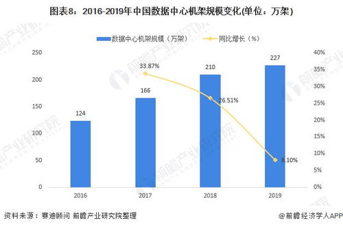 2020年中國新基建大數(shù)據(jù)中心產(chǎn)業(yè)鏈全景圖深度分析