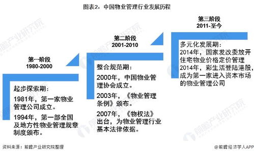 預(yù)見2021 中國物業(yè)服務(wù)產(chǎn)業(yè)全景圖譜解析——市場現(xiàn)狀、競爭格局與未來趨勢(shì)